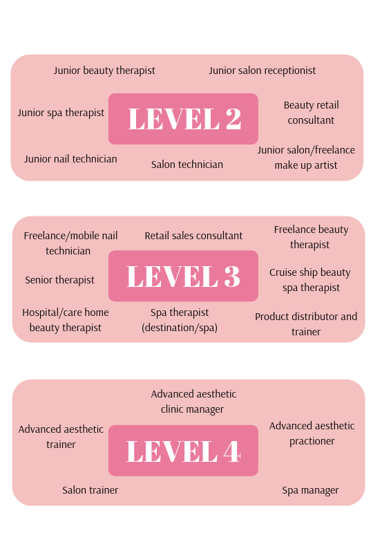 Different levels of the VTCT beauty therapy diploma