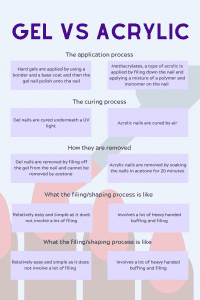 Gel nail Vs Acrylic nails application process chart