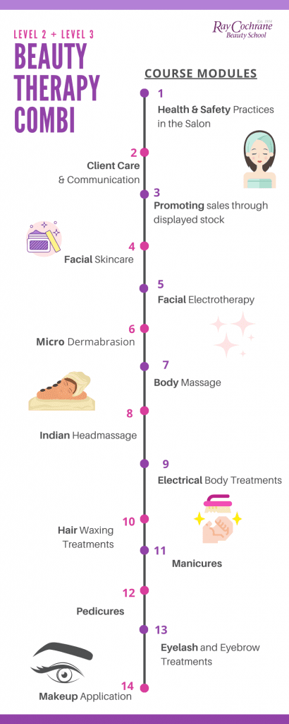  Lv2 & Lv3 Beauty Therapy Course Module