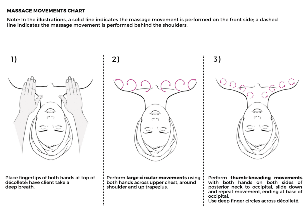 Step by step Face massage techniques