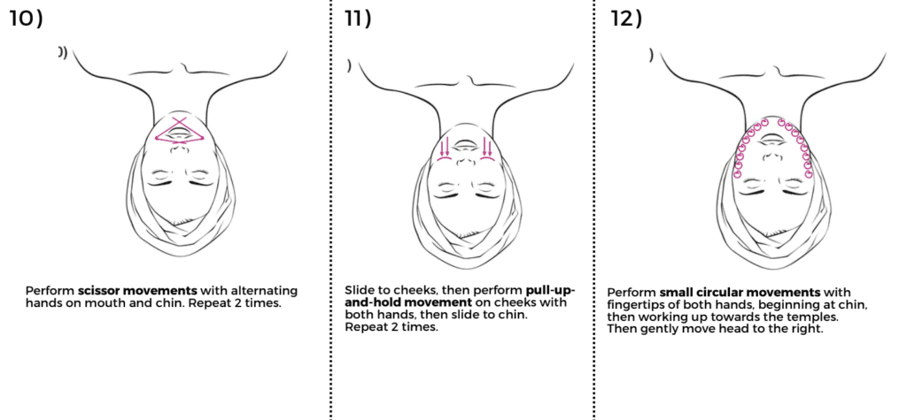 Applying circular and scissor motions to the chin and mouth